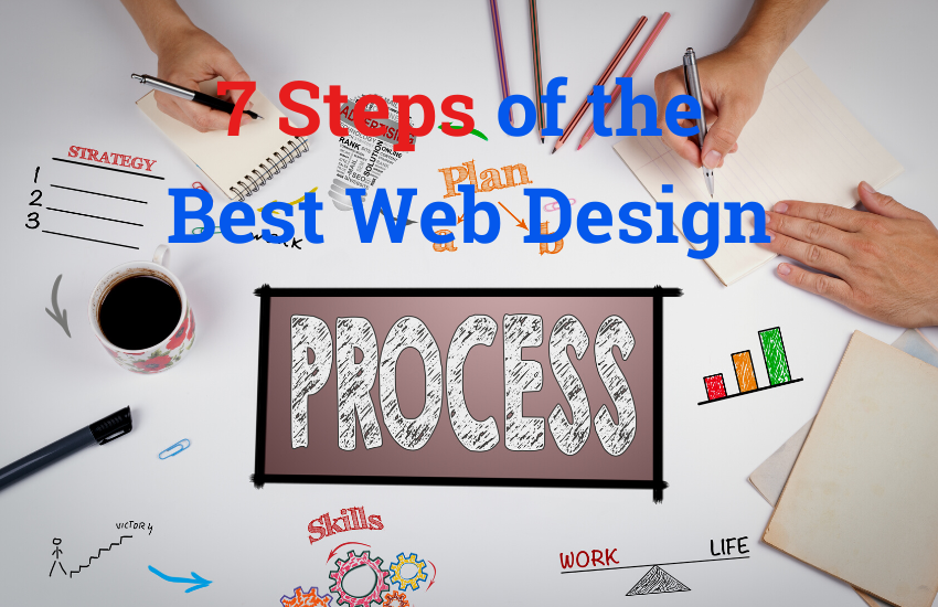 7 steps of the best web design process